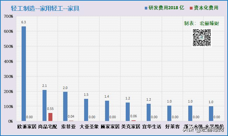 护城河指标,护城河防御系数