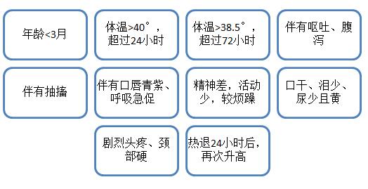关于儿童发烧这些常识要知道,儿童发烧护理知识大全