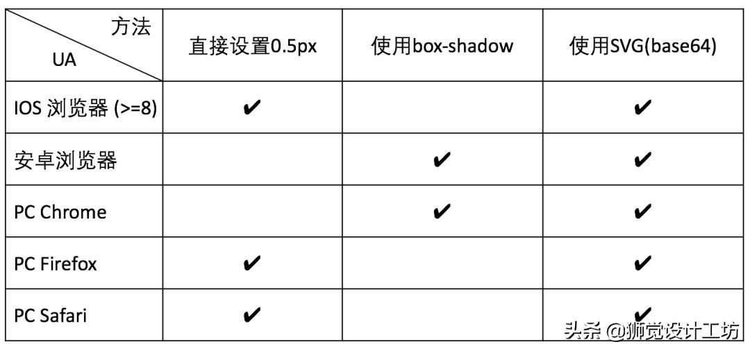 系统学习基本方法,学习系统总功能模块图