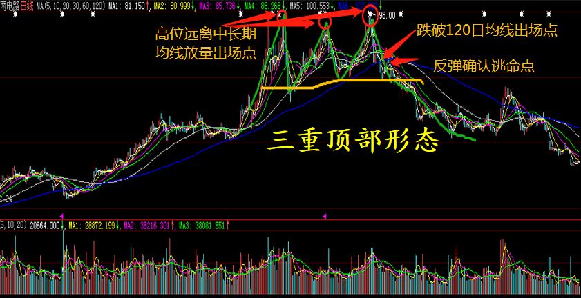学习真正的股票市场知识,教你了解股票知识点大全