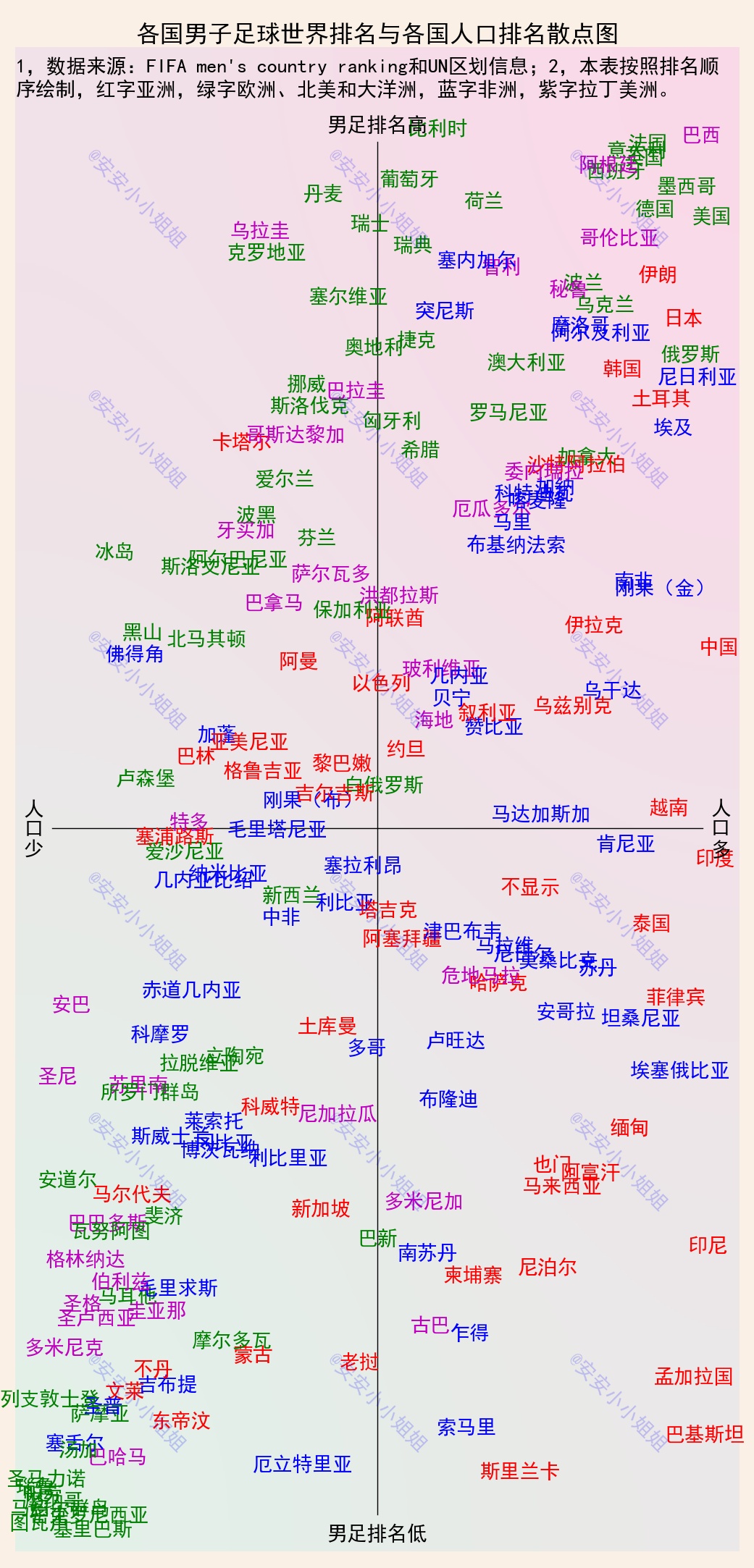世界男足最新排名完整名单,各国男足排名