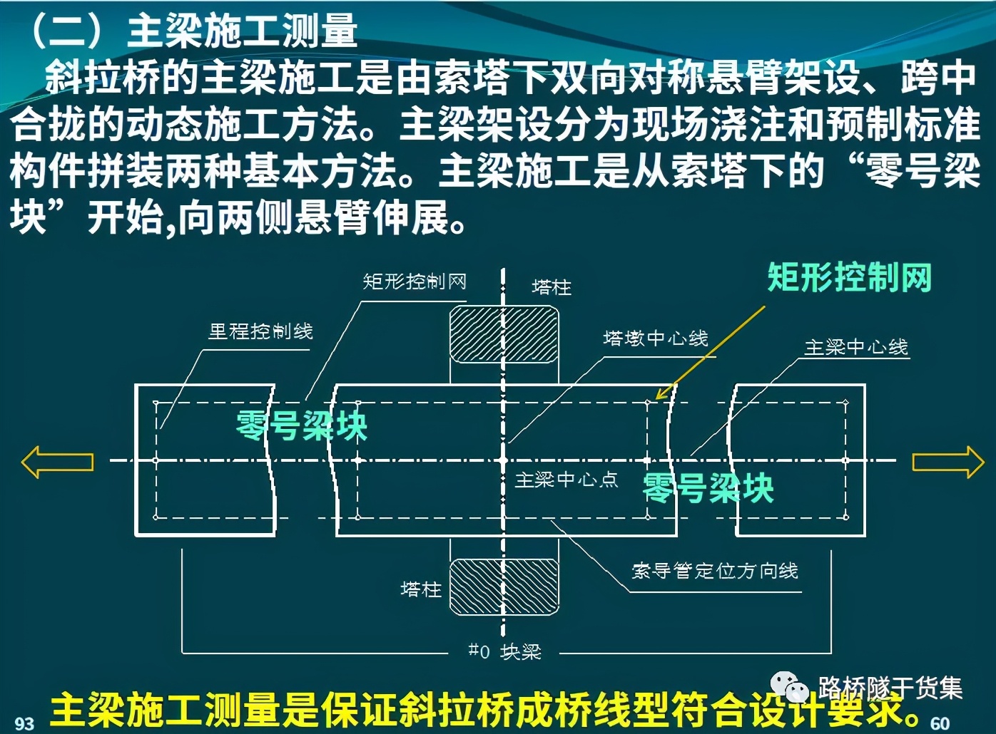 隧道测量工程量表格制作过程,桥梁隧道工程技术cad尺寸标注