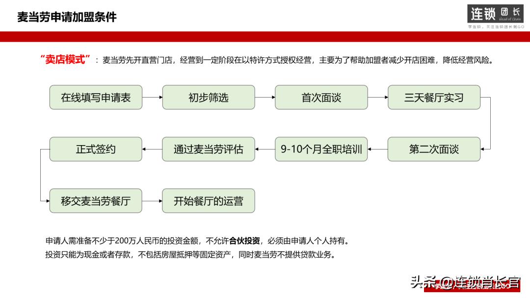 麦当劳是如何赚房地产钱的,麦当劳的盈利模式真的是房地产吗