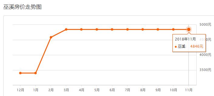 重庆12月最新房价一览,重庆11月房价走势最新消息