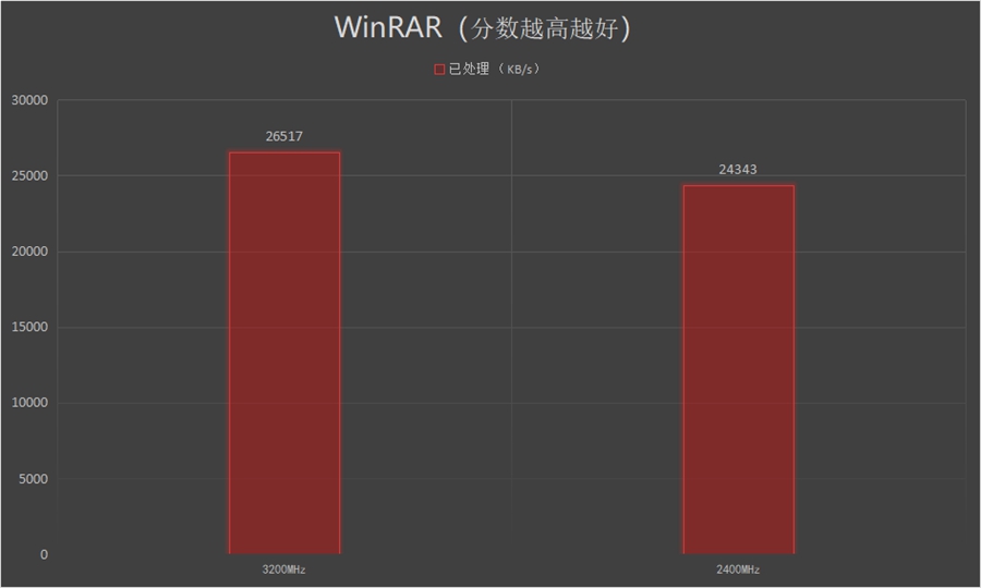 RGB真绚丽：HyperXDDR4RGB雷电流光系列骇客神条测评