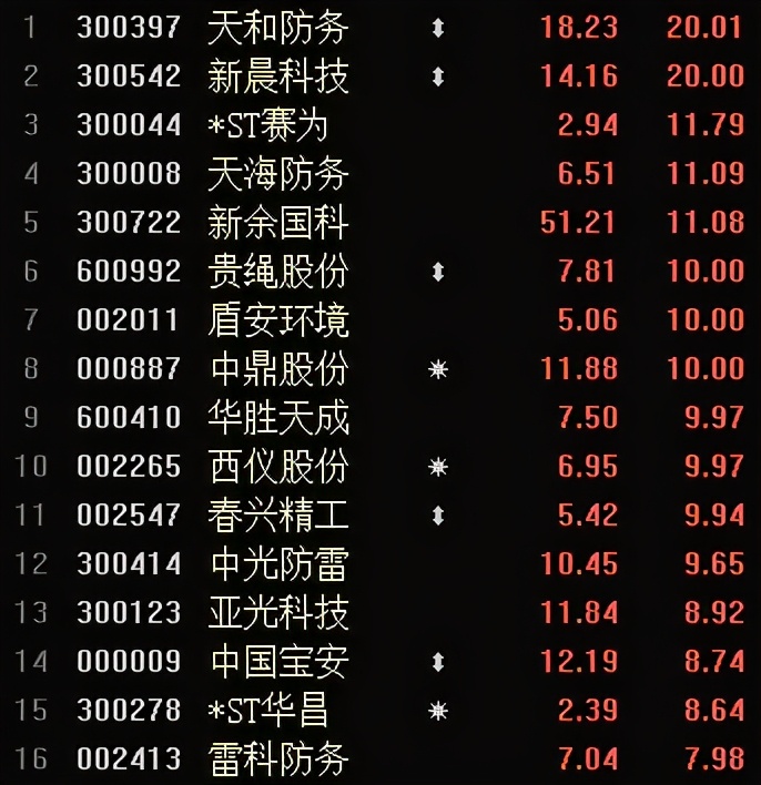 军工板块事件最新消息,国家发布动员令后军工股会涨吗