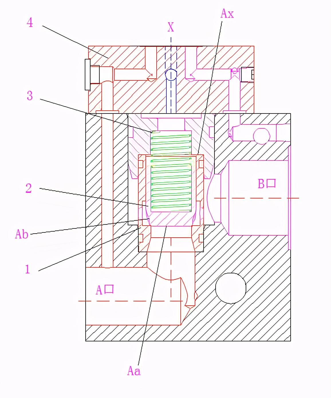 插装阀运用,插装阀和逻辑阀有什么区别