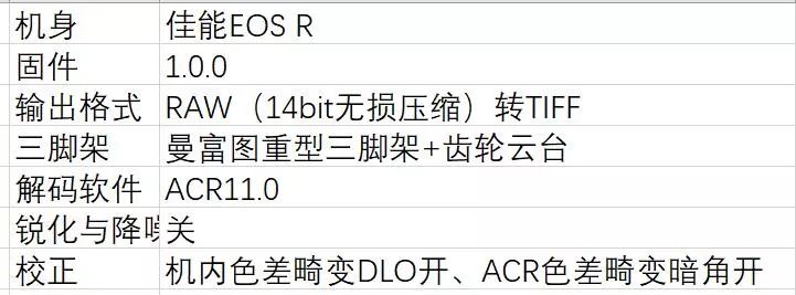 佳能rf100400镜头测评,佳能rf501.4人像评测
