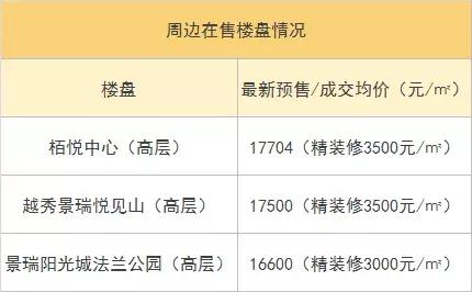 中铁九逸得房率,杭州临平房价中铁九逸