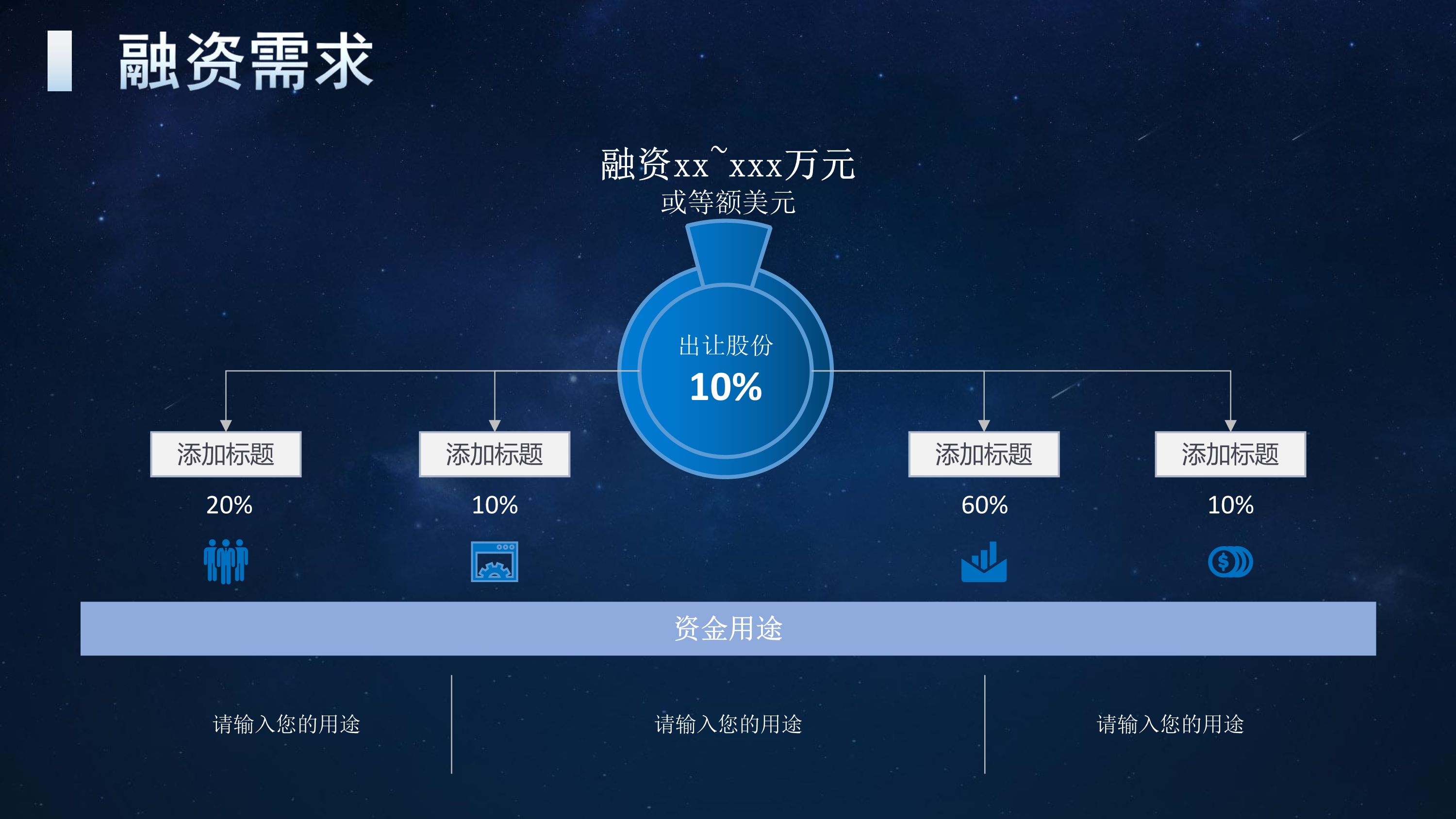 互联网医疗商业计划书撰写思路,互联网民宿旅游项目商业计划书