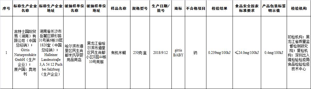 婴儿辅食安全奶粉有哪些,婴儿奶粉食品安全