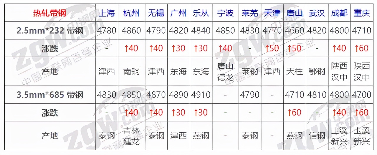 11月24日废钢价格,钢材价格行情最新11月