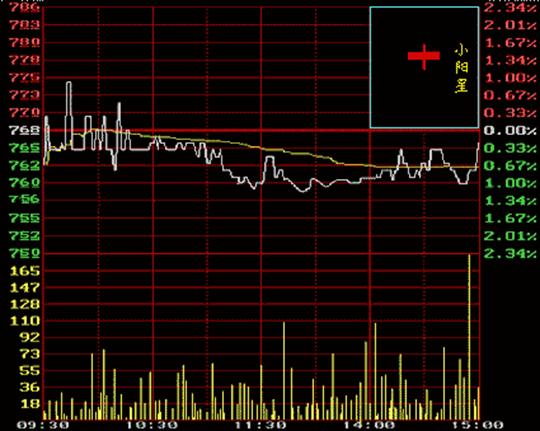 股票入门知识看盘软件,股票新手入门交易软件知识