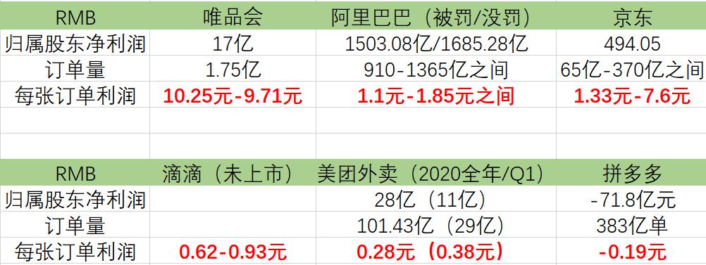 小互联网公司一年赚多少钱,互联网大佬靠什么赚钱