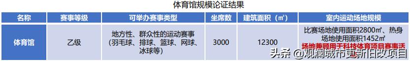 蛇口体育中心最新消息,蛇口体育中心在哪里