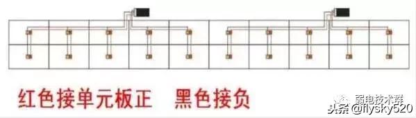 彩色led显示屏安装调试教程,诺瓦led显示屏安装调试教程