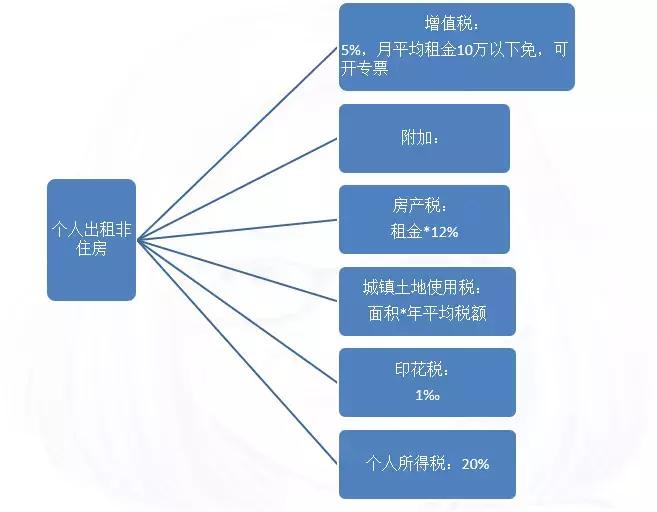 财产租赁代扣代缴个税怎么申报,个人所得税财产租赁业务怎么交税