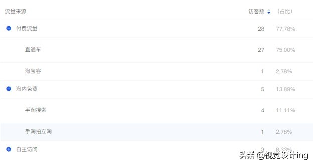 大促之前流量下滑手淘推荐,想要引爆手淘搜索流量就用这三招