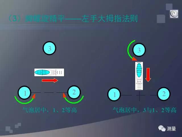gps能代替水准仪测量高程吗,水准仪经纬仪和全站仪的使用方法