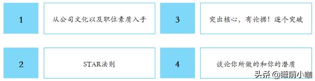 外资银行工资高吗,四大银行管培生薪资