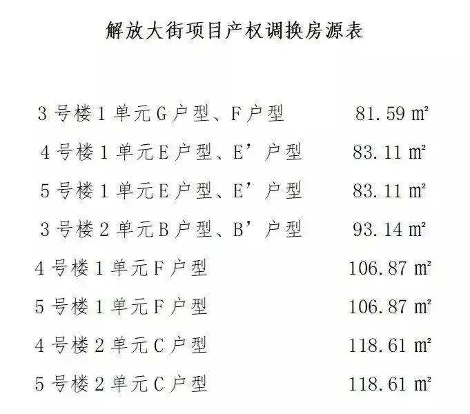 石家庄有可能拆迁的区域,石家庄将要腾飞的片区