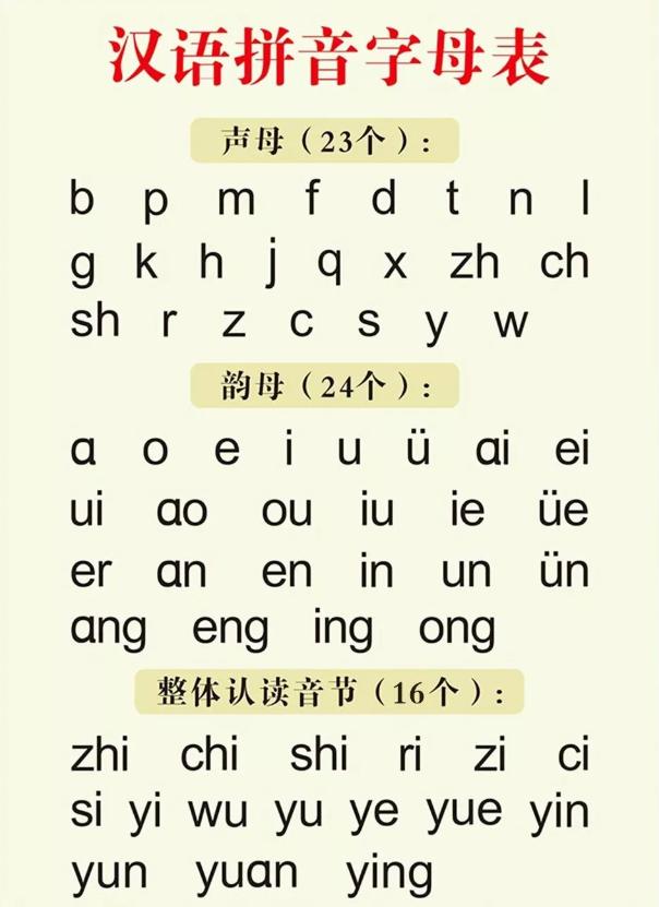 小孩幼儿园没学拼音上小学怎么办,家长说幼儿园不教拼音如何应对