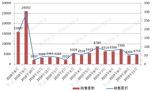 无锡量升价跌，杭州量价齐涨，房地产进入“白银时代”？