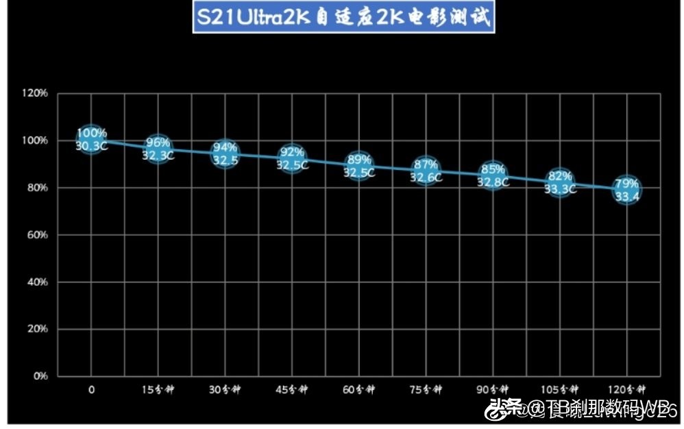 s20ultra与note10如何选择,三星galaxynote20ultra对比s21u