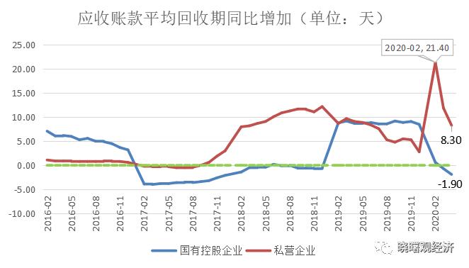 中国的私营企业生存现状,民企生存状况