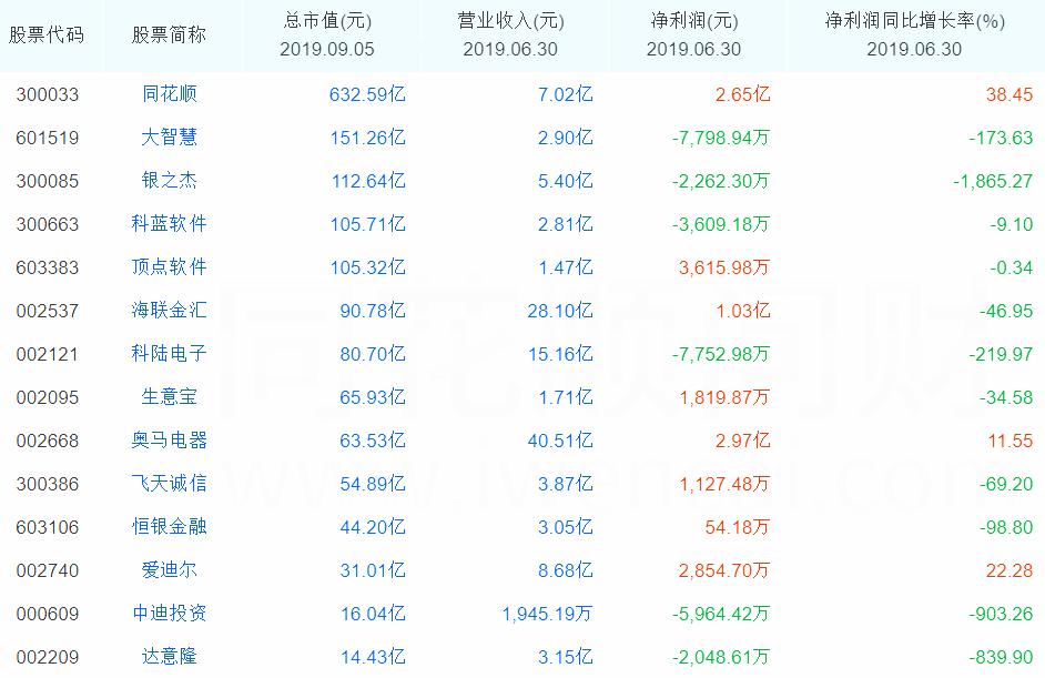 大金融板块最新行情,大金融板块最新信息