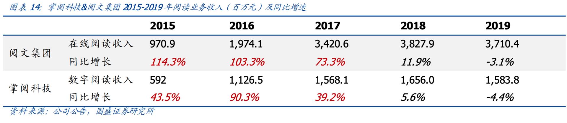抖音有跟掌阅科技合作吗,哔哩哔哩入股掌阅科技