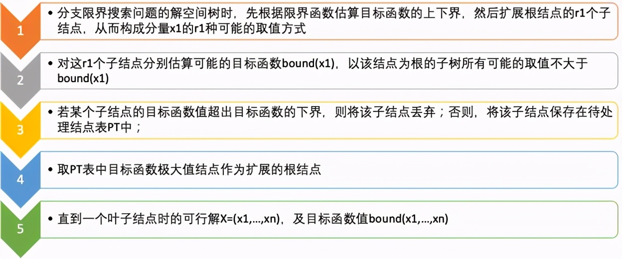 算法编程入门知识点,程序员必须掌握的十大算法