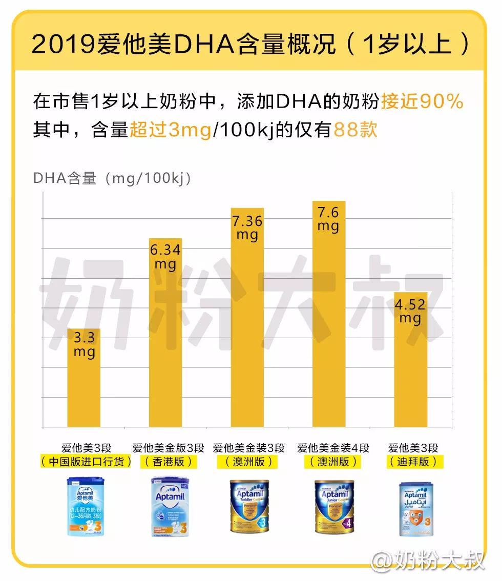 爱他美哪款配方全好消化,爱他美哪个版本好喝不上火