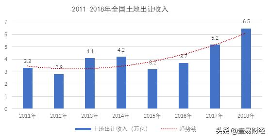 北京商住房成为“负资产”？大趋势下，如何做房产投资？