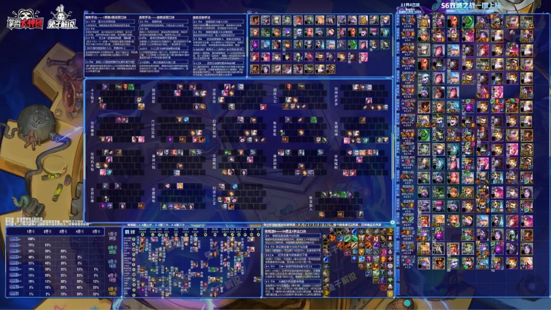 金铲铲之战s6介绍,金铲铲之战s6版本答案