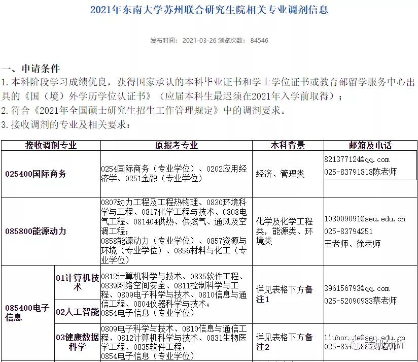 985高校考研最容易的院校,考研容易被忽视的985大学