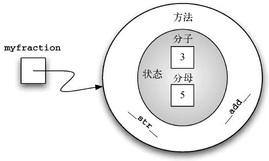 数据结构设计和算法设计python,python算法和数据结构