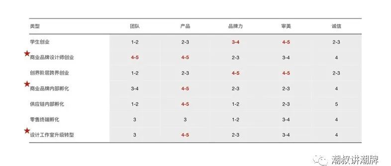 多种风格集合女装店,潮流多品种集合店服装