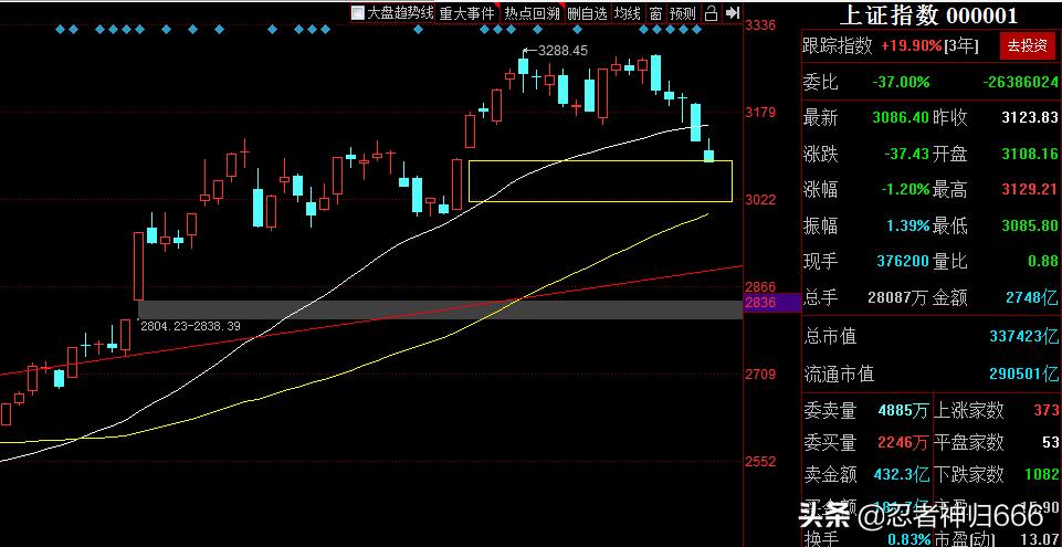 判断行情指标,行情爆发的三个建议