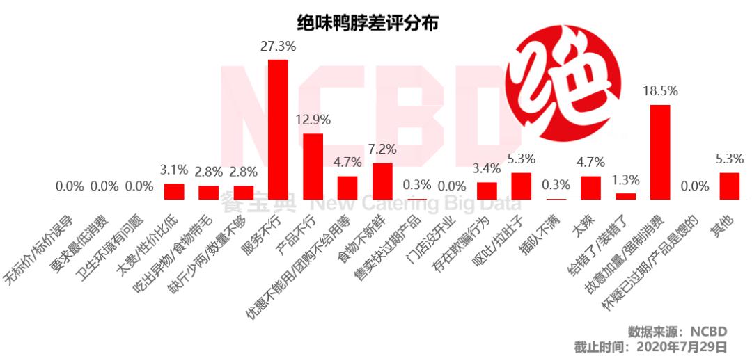 绝味周黑鸭煌上煌谁更胜一筹,周黑鸭和煌上煌使用哪种鸭做卤味