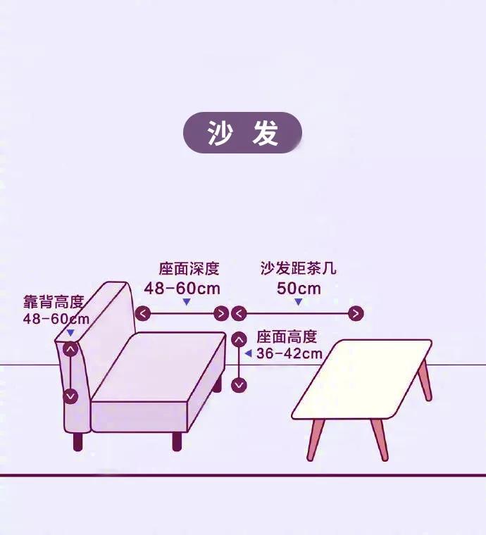 震旦科普丨您家的家具尺寸和摆放符合健康标准吗?