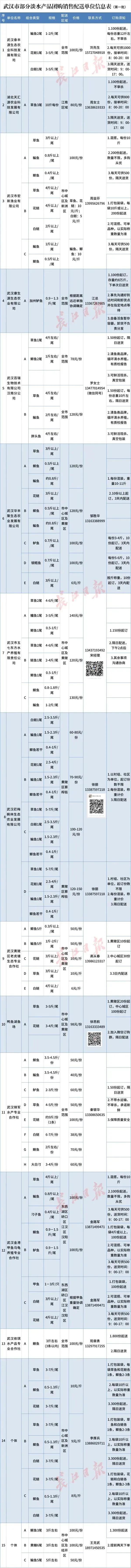 加强武汉群众生活保障,武汉新措施