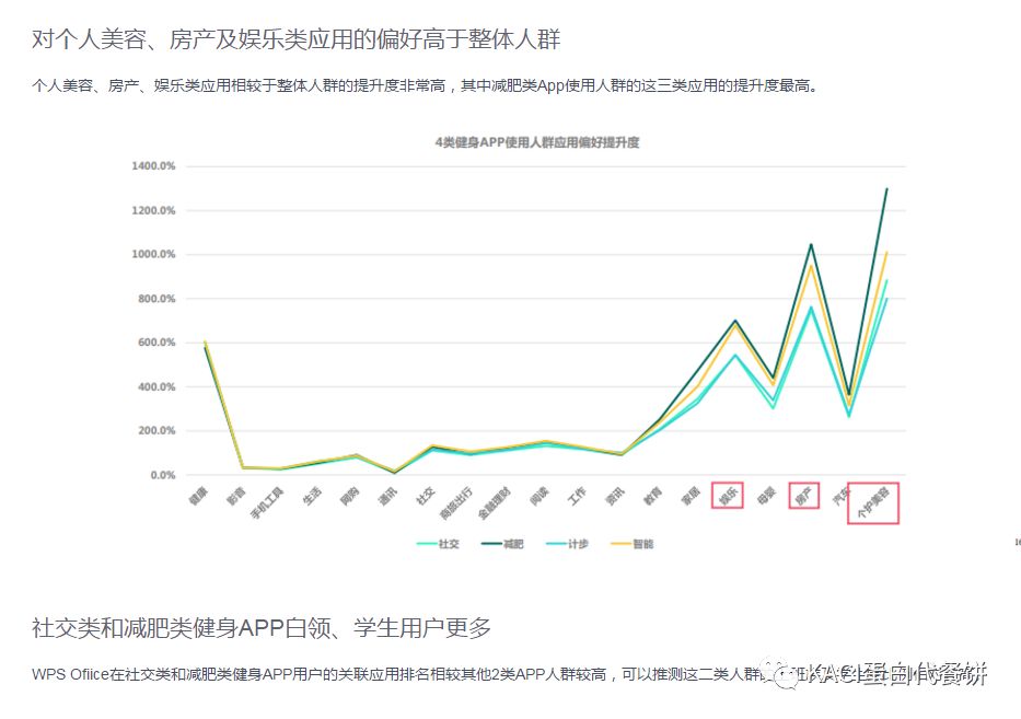 人肉生意？目前才是蓝海开端