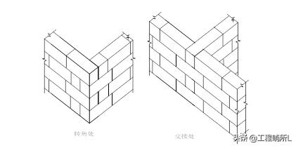 中建集团-砌筑工程施工方案(范本)