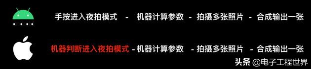 iphone11promax长期评测,appleiphone11promax