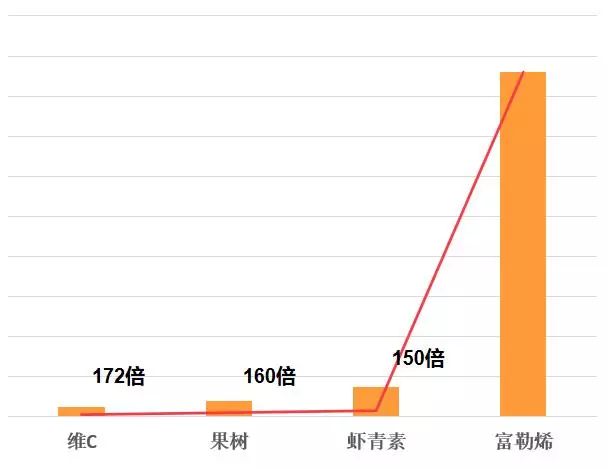 香港明星同款冻干面膜,各路明星推荐的面膜怎么样