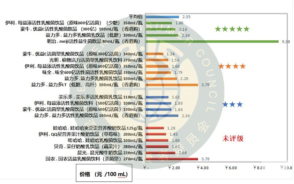 伊利乳酸菌益生菌怎么样,益生菌即食型乳酸菌测评