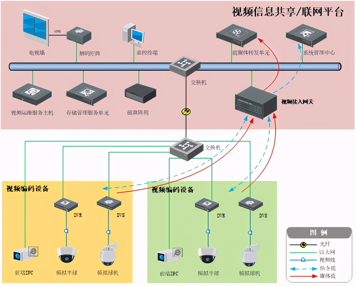 海康威视公路视频监控可视化综合解决方案,推荐收藏
