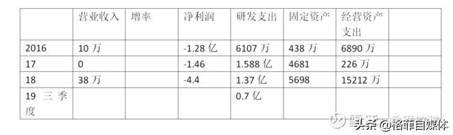 成长性股票估值示例：泽璟制药、中国软件等公司