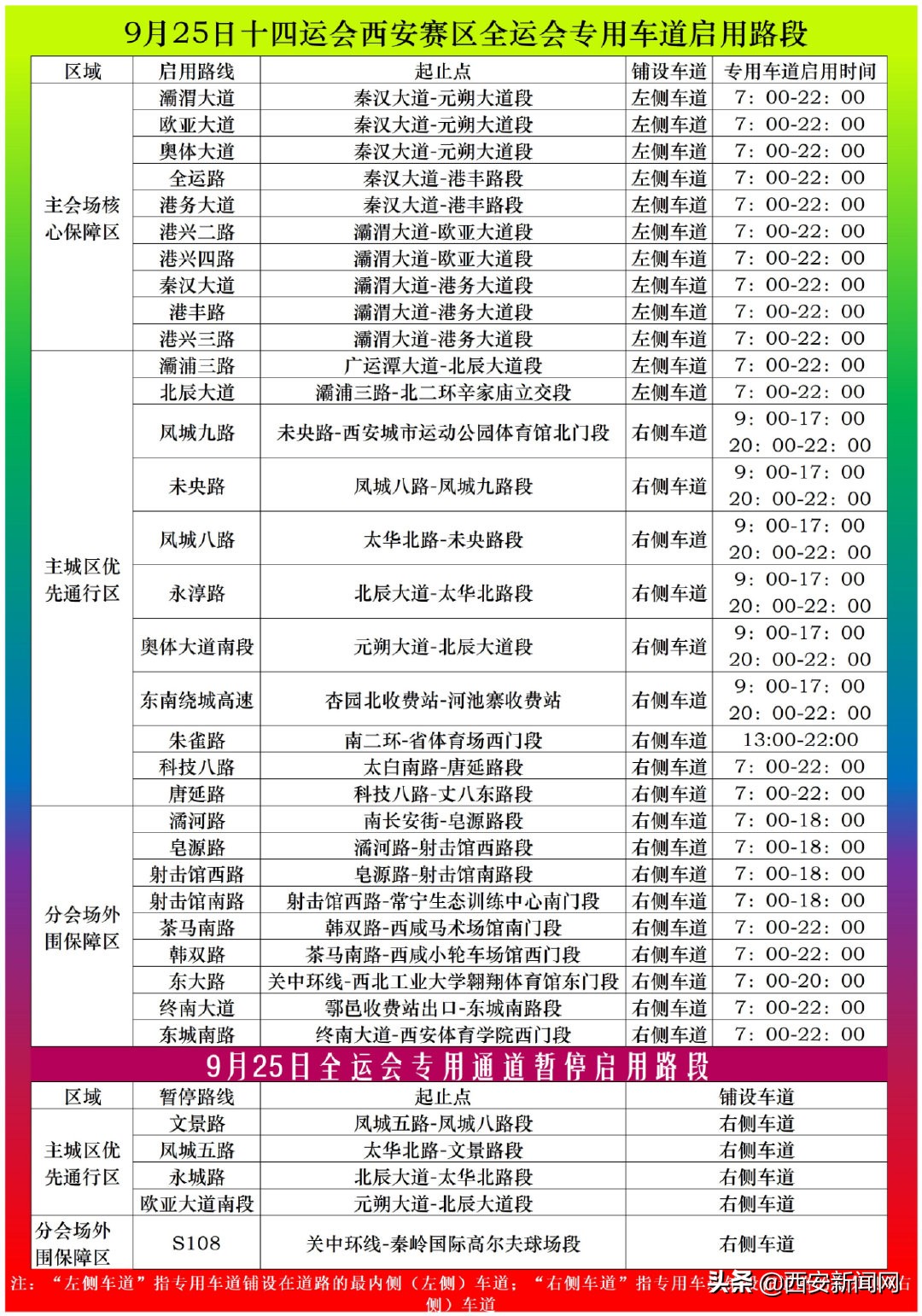 十四运会交通,十四运会交通规划